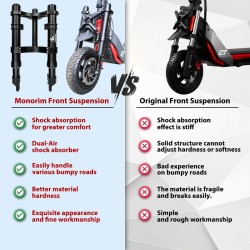 Perednya pidviska Monorim MZ3 Plus Dual Air dlya Segway ZT3 pidvyshchenyi komfort  - 5  