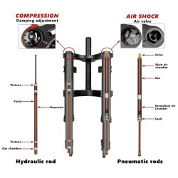 Empros anartisi Monorim MZ3 2.0 me diskofreno 160mm gia ilektriko patini Segway ZT3  - 3  