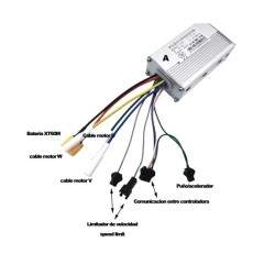 Set van twee controllers met scherm en trigger voor dubbele motorinstallatie 48v / 52v 35A (JP) KROXNE - 2  